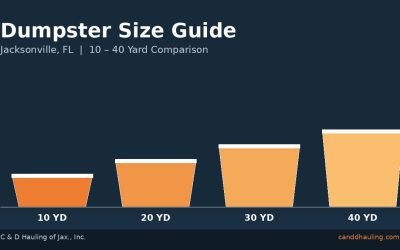 “Dumpster Rental Sizes for Jacksonville Homeowners: Which One Do You Need?”