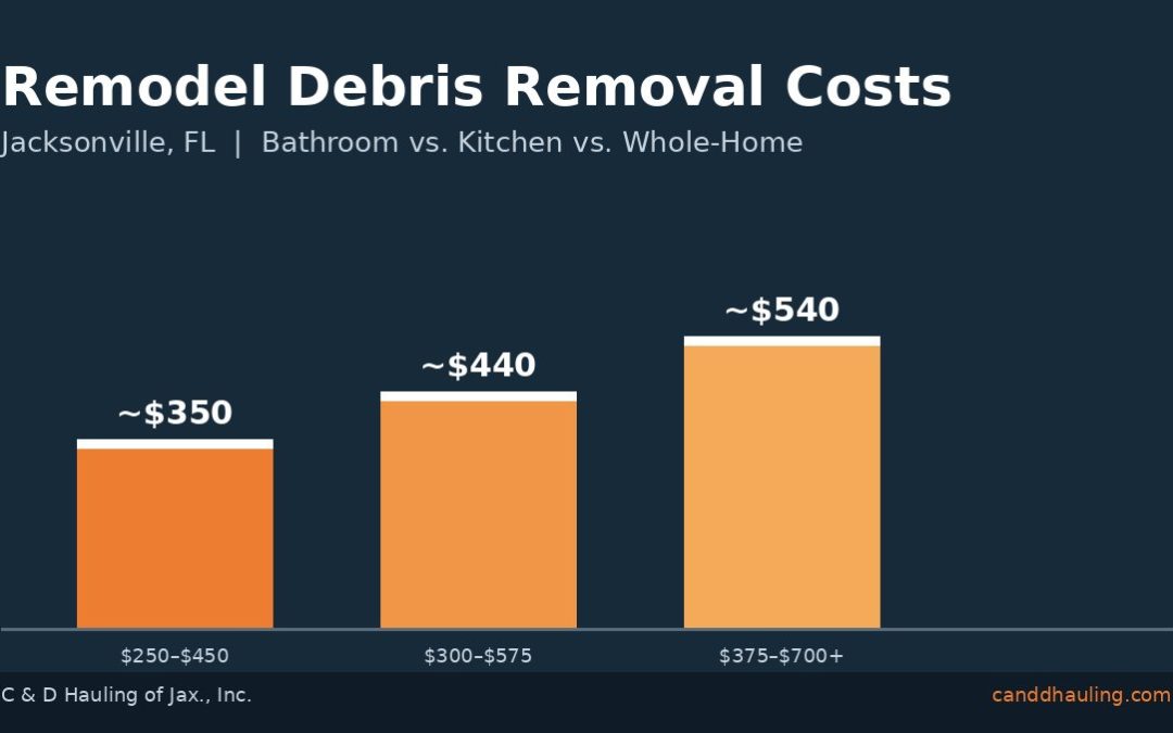 Kitchen or Bathroom Remodel Debris Removal Costs in Jacksonville, FL
