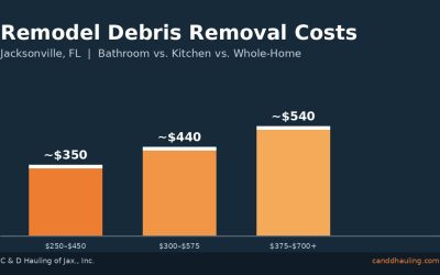 Kitchen or Bathroom Remodel Debris Removal Costs in Jacksonville, FL